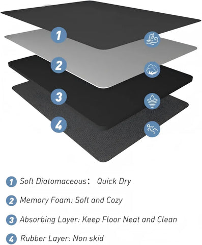 Navak Carpet Exclusive Picks Diatom Mud Cartoon Puppy - themed Mats: Ideal for Door, Bathroom, and Kitchen. They're easy to clean, enable dry - wet se