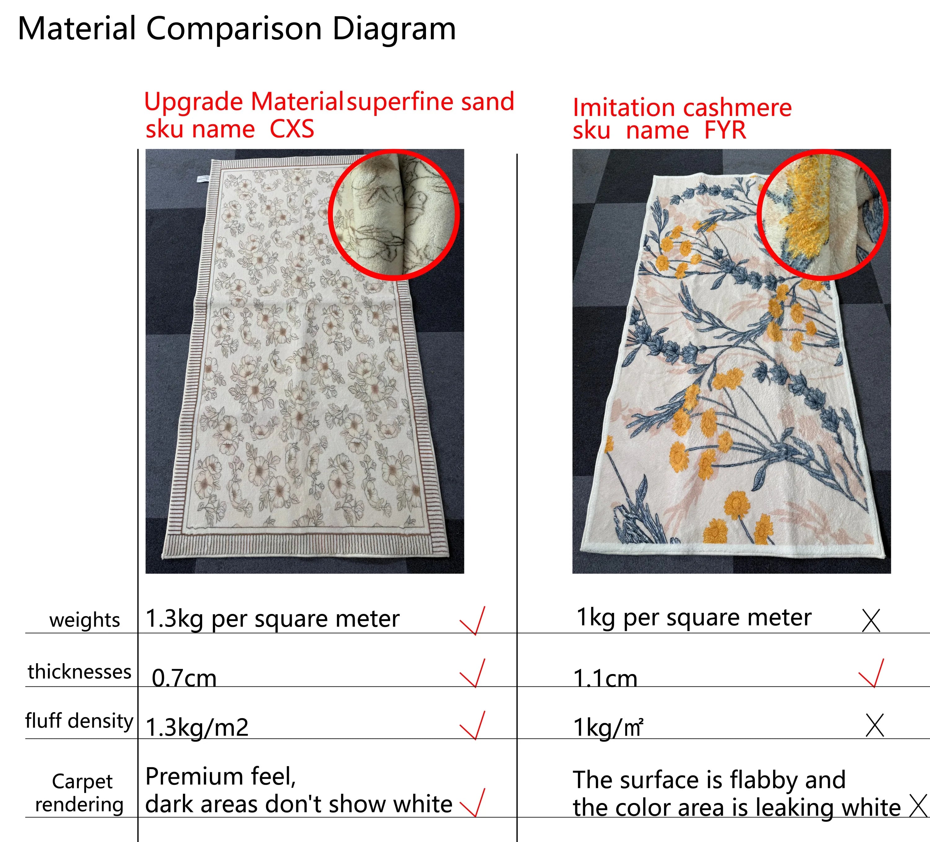 Navak Carpet Exclusive Picksins Fresh Imitation Cashmere Rug Insulation Easy To Care Bedroom Bed Blanket Cloakroom Carpet Bathroom Door Mat Home Decor