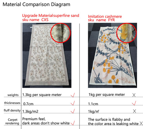 Navak Carpet Exclusive Picksins Fresh Imitation Cashmere Rug Insulation Easy To Care Bedroom Bed Blanket Cloakroom Carpet Bathroom Door Mat Home Decor